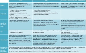 quadre-info-vot